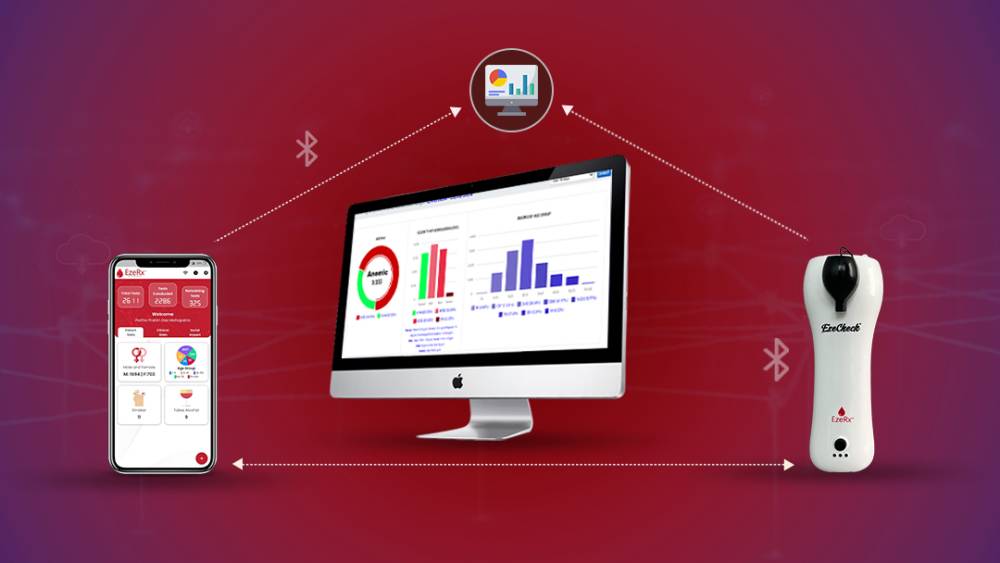 EzeCheck, Revolutionizing Anemia Management with the Internet of Things (IoT)